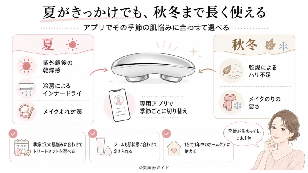 ZIIPHALO 夏から秋冬まで通年使えるケア