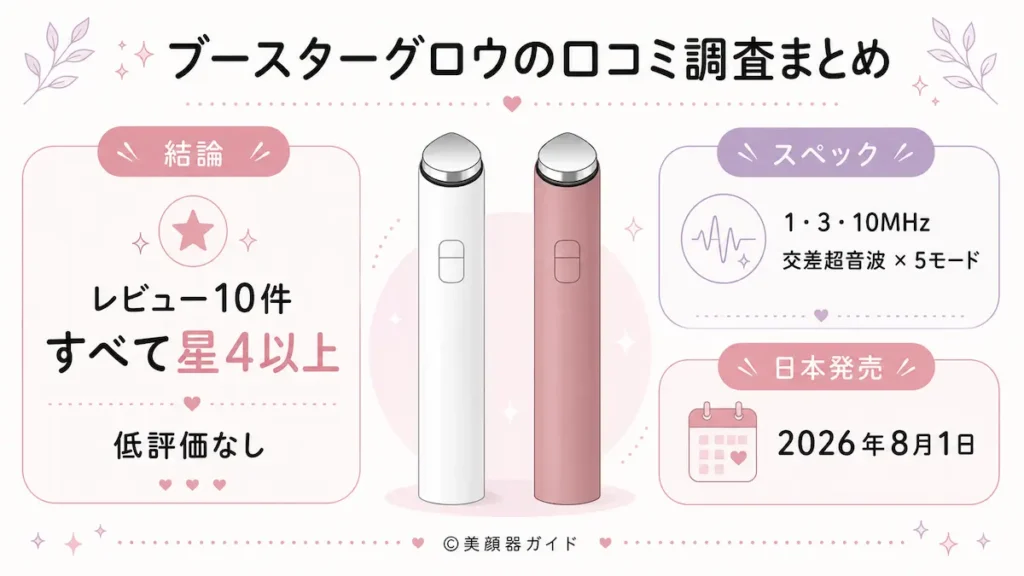 ブースターグロウの口コミ調査まとめ