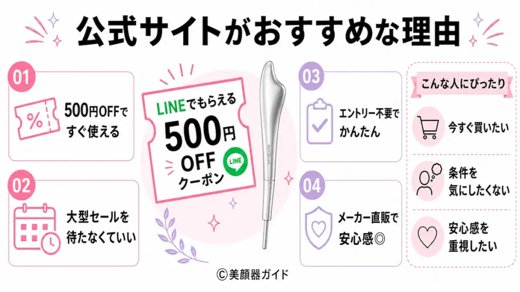 フェイスハートポインター-安く買う方法-公式サイトでクーポンを使う