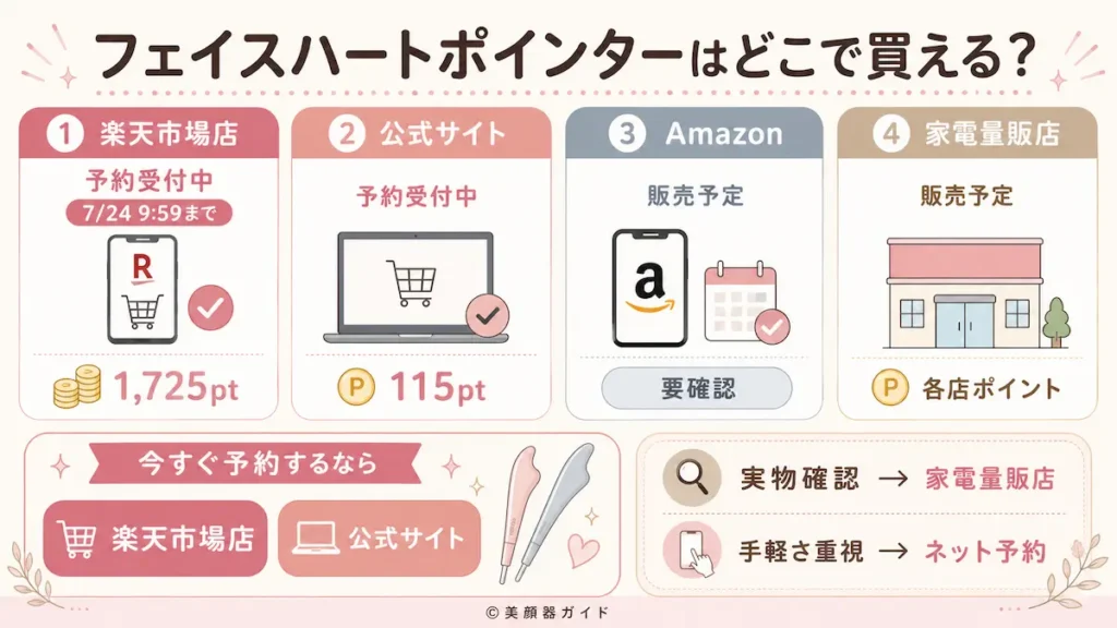 Brighteフェイスハートポインター購入できるのは公式・楽天・Amazon・家電量販店の4か所