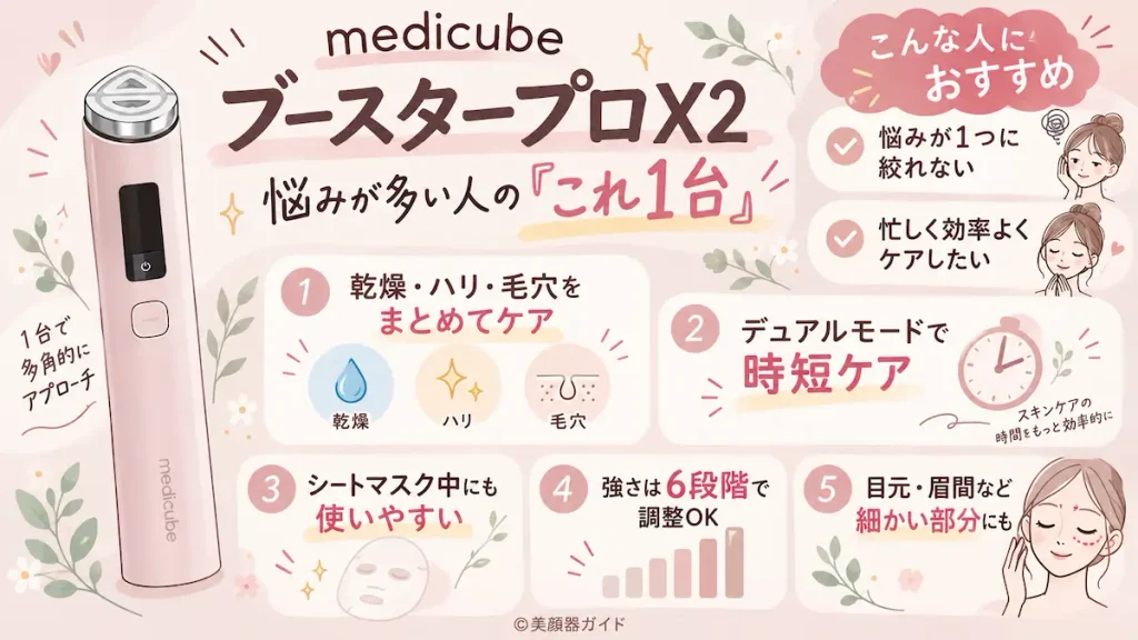 medicube ブースタープロX2
