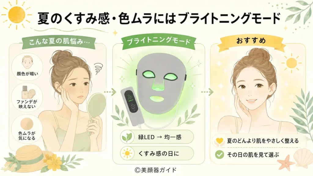 カレントボディ-夏の色むらには分ライトニングモード