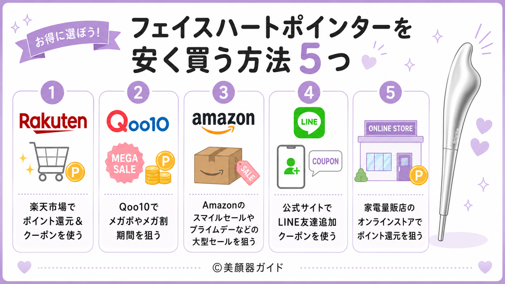 Brighteフェイスハートポインターを安く買う方法5つ