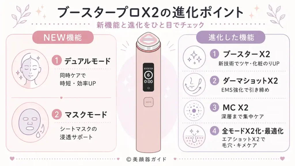 ブースタープロX2の6つのモード