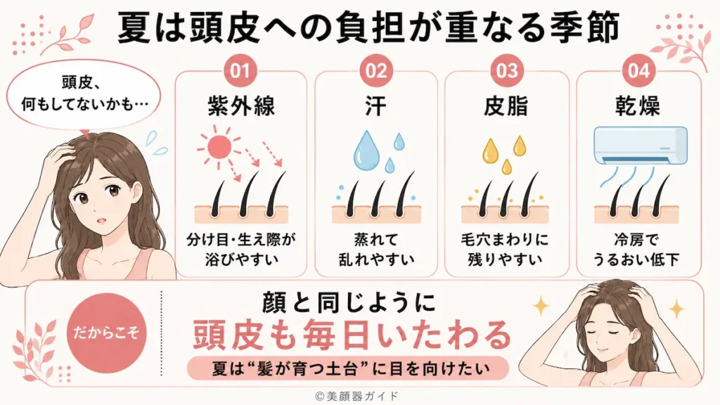 カレントボディ頭皮・頭髪ケアデバイス-夏は頭皮への負担が重なる季節