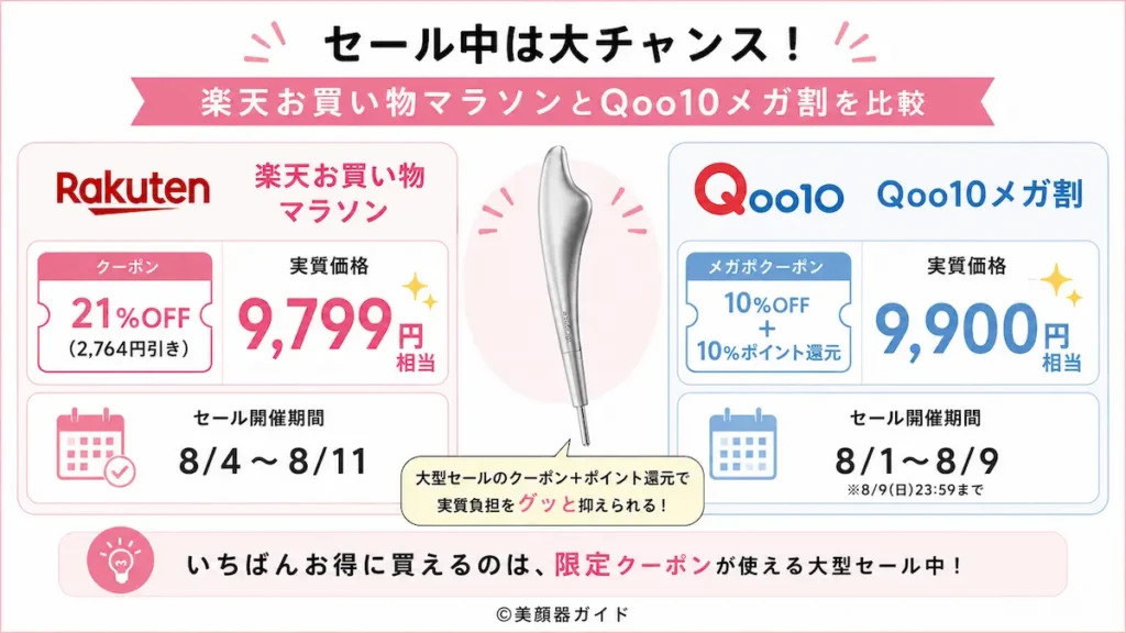 フェイスハートポインター：楽天お買い物マラソンとQoo10メガポ比較