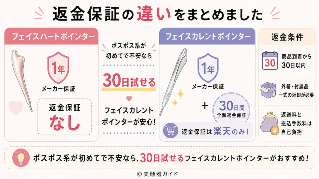 Brighteフェイスハートポインター-SALONIAフェイスカレントポインター-返金保証