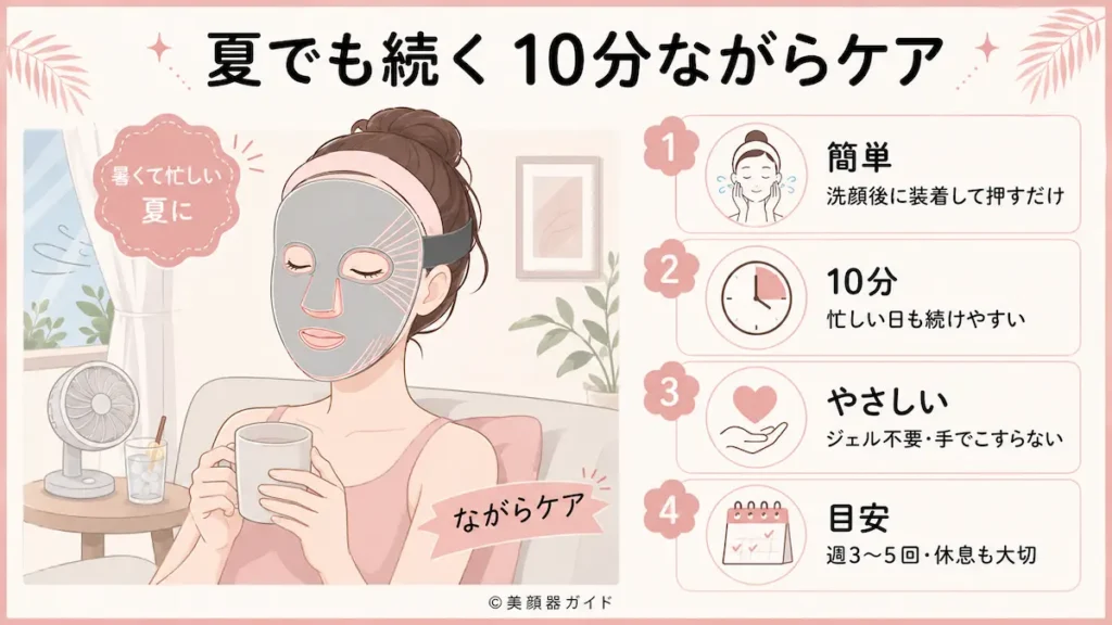 カレントボディ 夏 　1回10分 