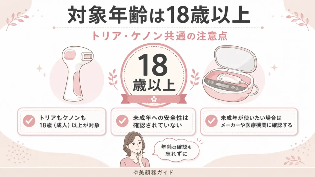 トリア-ケノン-18歳未満は使用できない