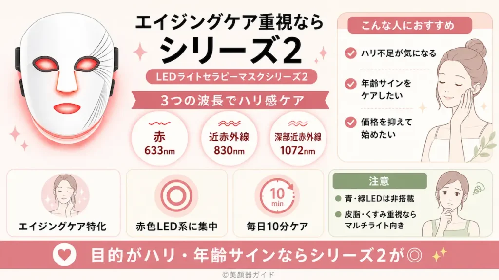 カレントボディ-夏-エイジングケア重視ならLEDライトセラピーマスクシリーズ2
