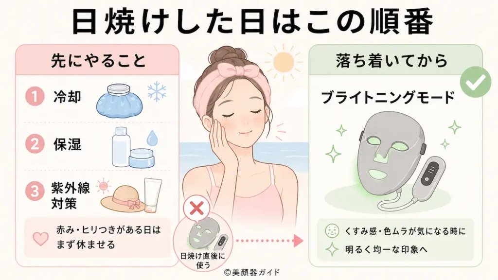 カレントボディ-夏-日焼けした日