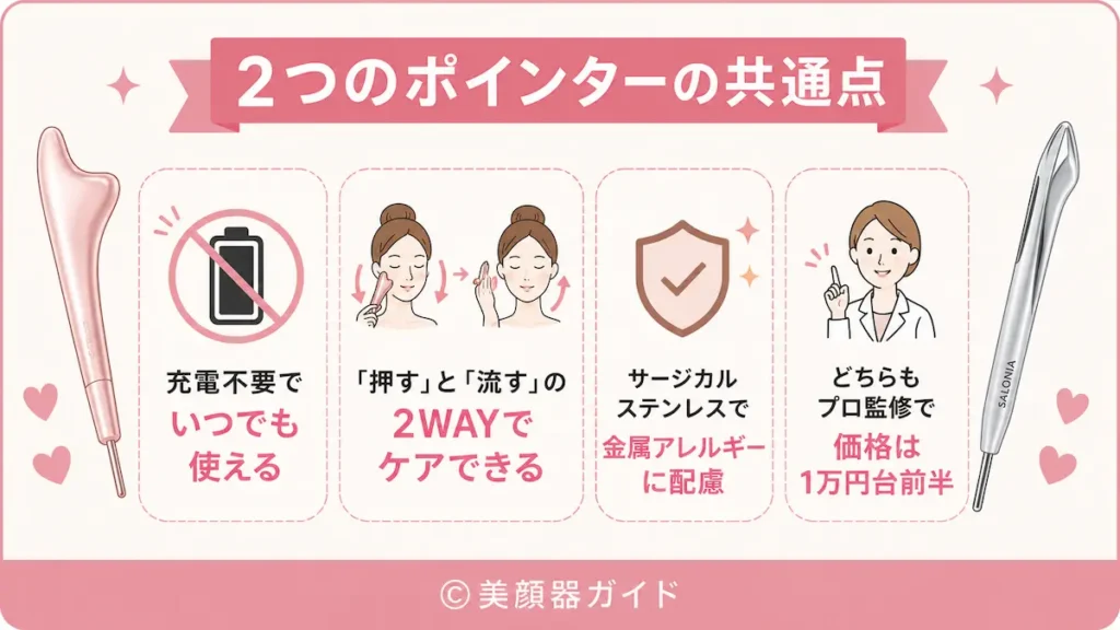 フェイスハートポインターとフェイスカレントポインターの共通点は?