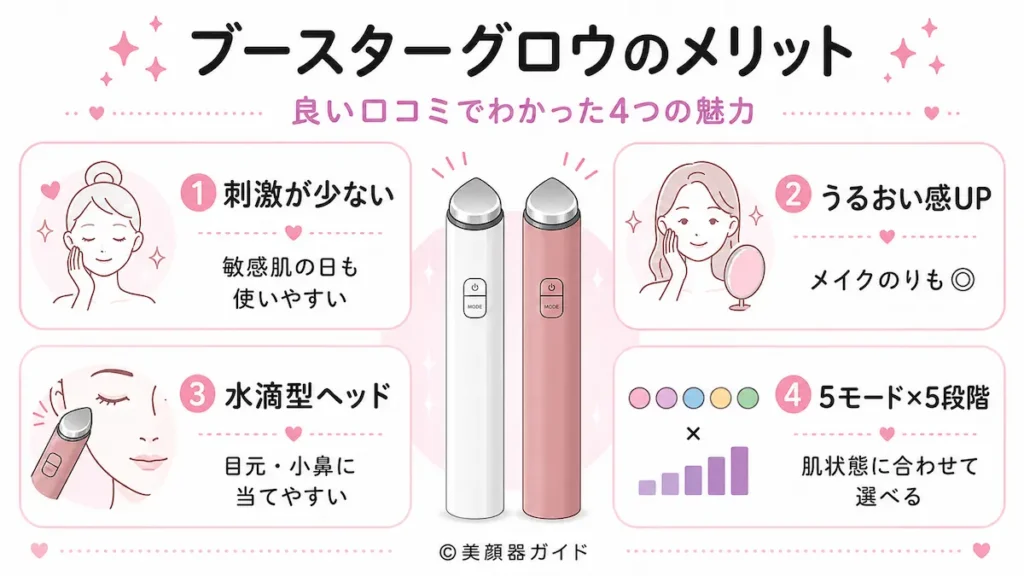 良い口コミ評判はある?ブースターグロウのメリット