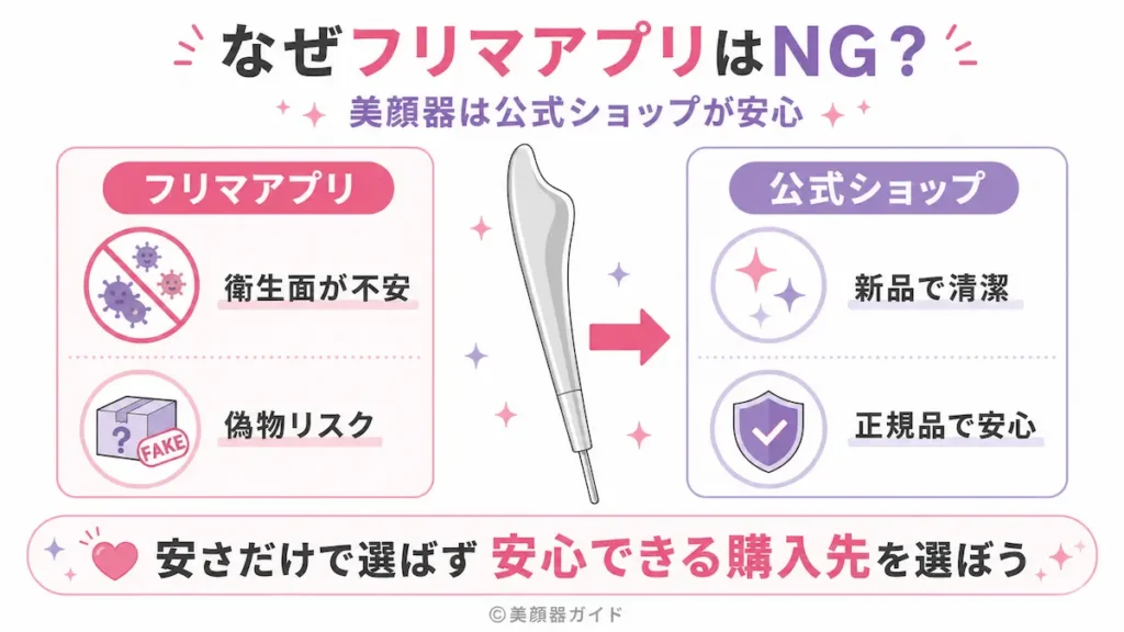 フェイスハートポインター：フリマや中古はおすすめしない