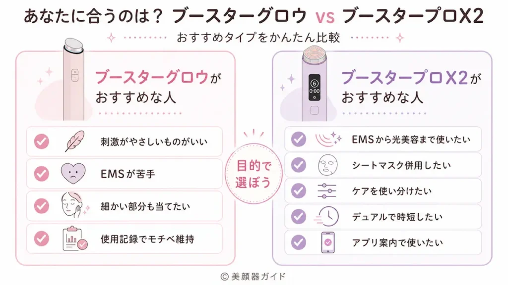 ブースターグロウとブースタープロX2-おすすめな人
