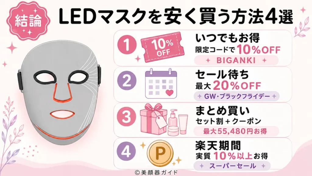 【結論】カレントボディLEDマスクを安く買う方法4選