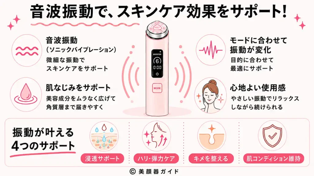 音波振動サポート