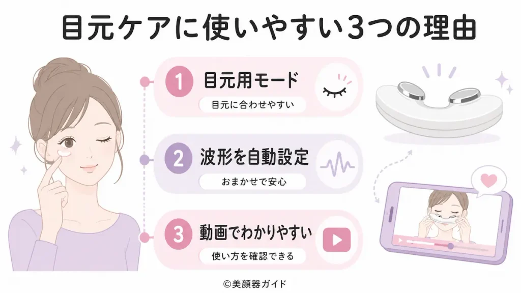 ZIIPHALOが目元のセルフケアに使いやすい3つの理由