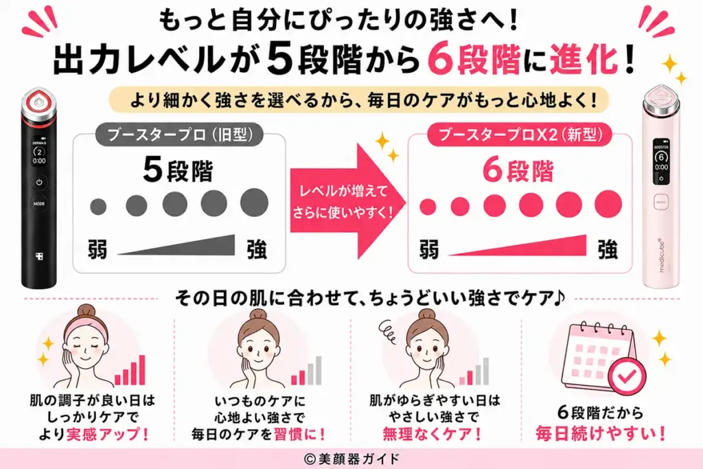 ヘッド拡大と出力調整