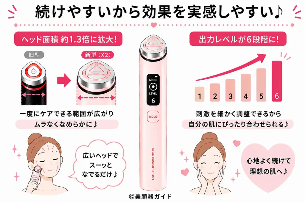 ヘッド拡大と出力調整