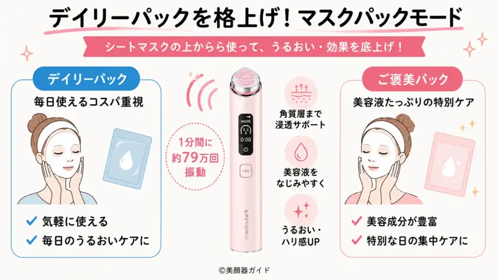 デイリーパックを格上げ