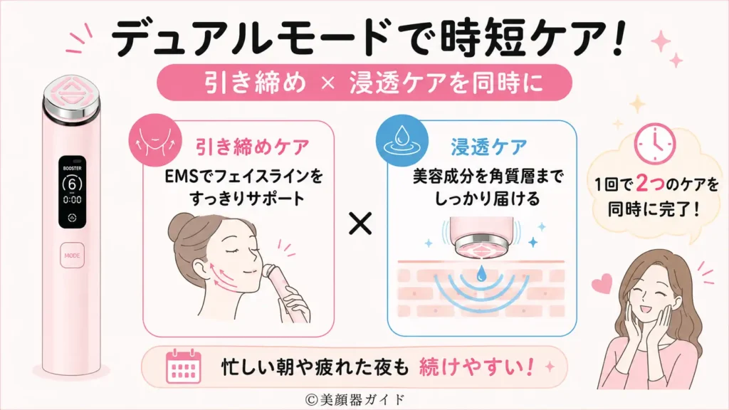 デュアルモードで同時ケア