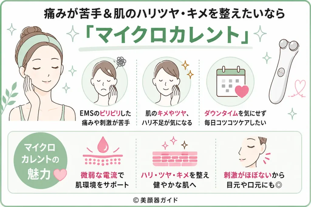 痛みが苦手＆肌のハリツヤ・キメを整えたいなら「マイクロカレント」