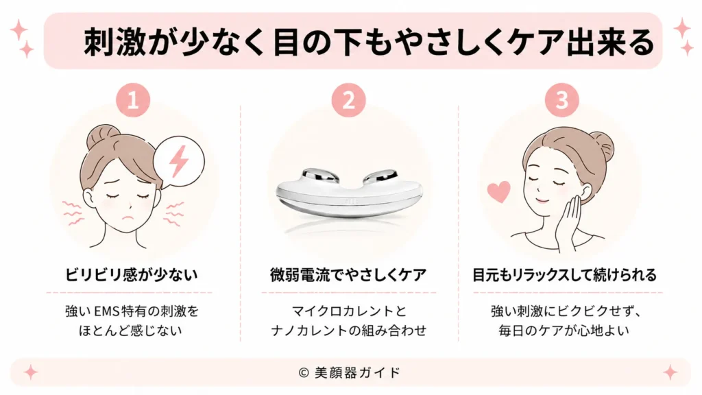 ZIIPHALOは目の下をやさしくケアできる