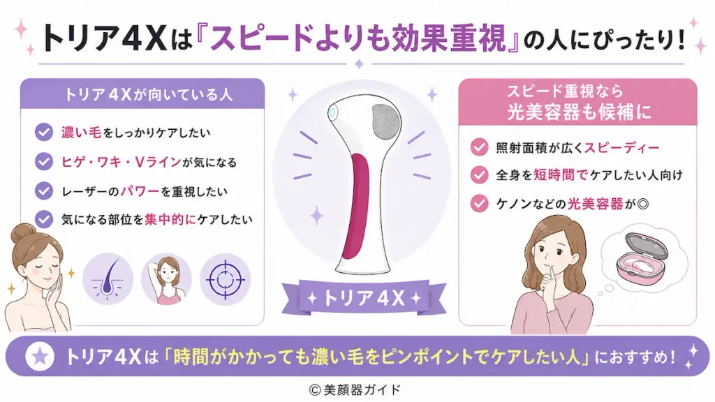 ヒゲやVラインなど濃い毛のパワー重視なら「トリア4X」