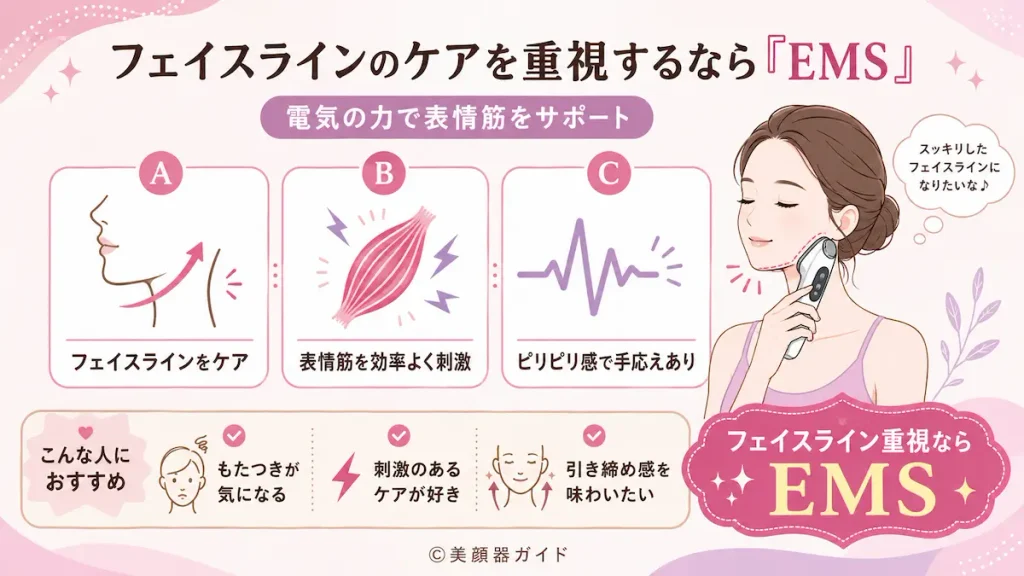 フェイスラインのケアを重視するなら「EMS」
