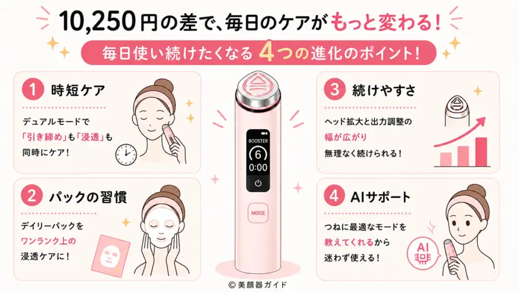 価格差10250円の価値