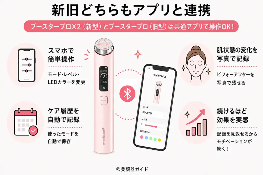 新旧アプリ連携