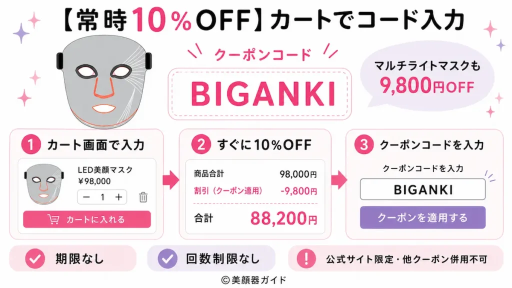 カレントボディ-最安値-10％OFFクーポンコードを公式サイトで使う