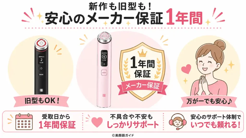 1年間のメーカー保証