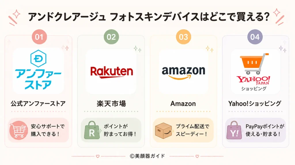 アンドクレアージュフォトスキンデバイスが買えるのは公式・楽天・Amazon・Yahooの4つ