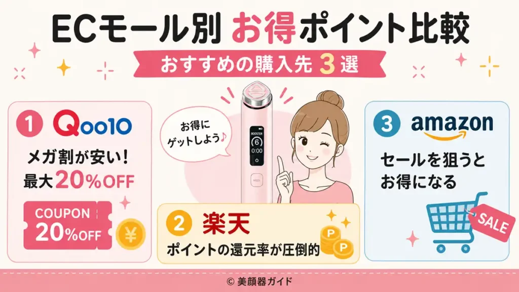 お得な購入先
