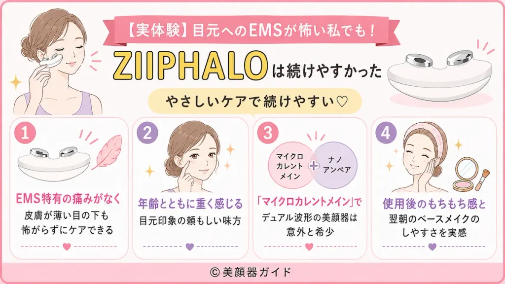 【実体験】目元へのEMSが怖い私でも！ZIIPHALOは続けやすかった