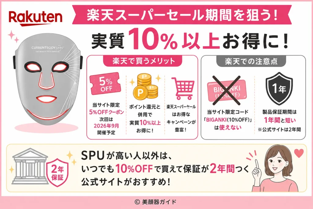 カレントボディ最安値-楽天スーパーセールを狙う
