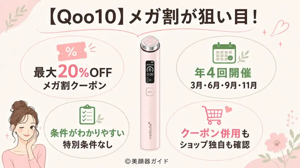 Qoo10メガ割