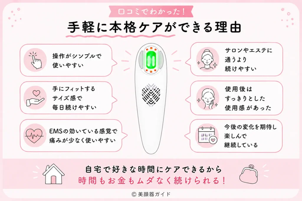 アンドクレアージュフォトスキンデバイス-手軽に本格ケアが出来る理由