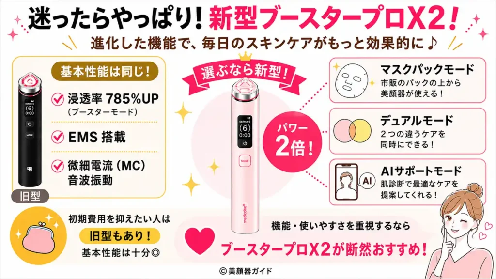 迷ったら新型