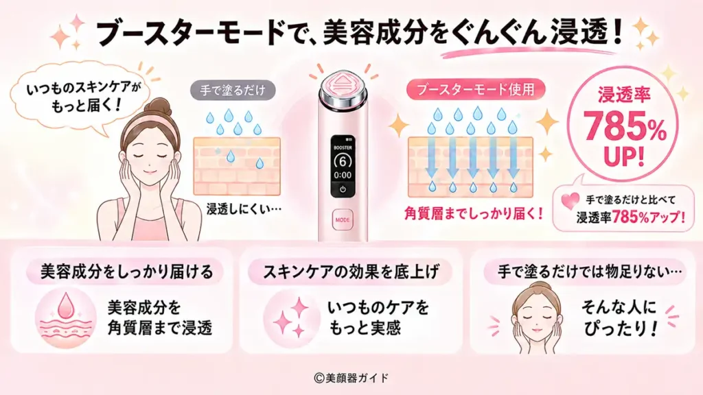浸透サポート機能