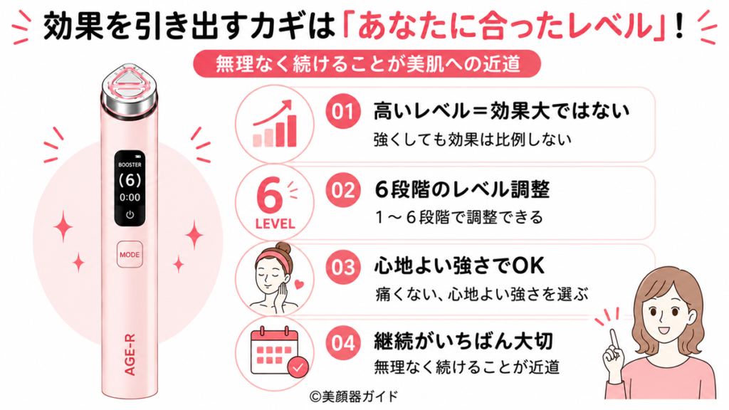 レベルが高いほど効果があるのか