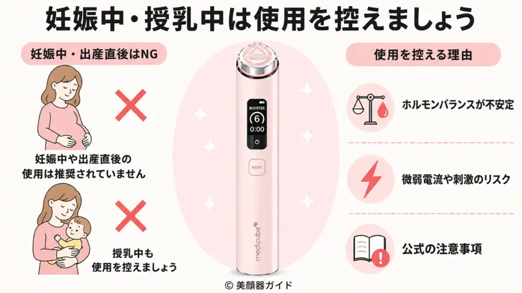 妊娠中授乳中の使用