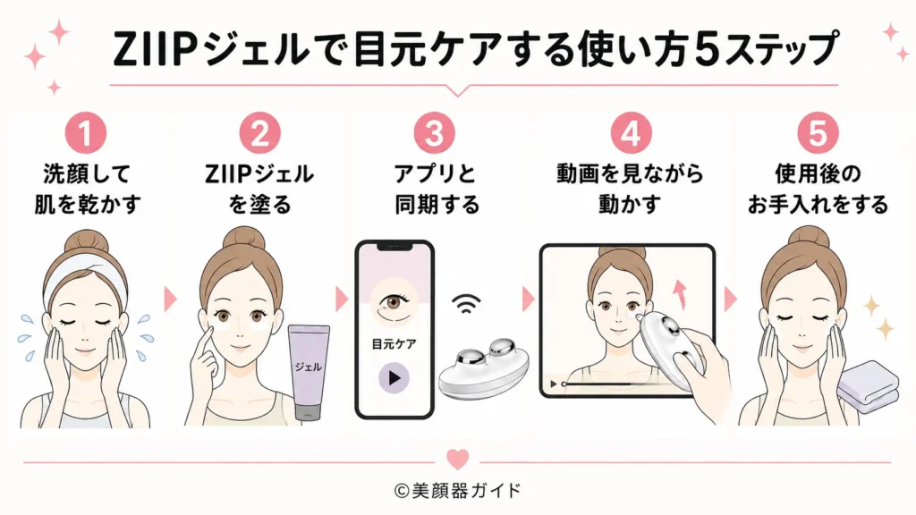 ZIIPHALO目元トリートメントの使い方