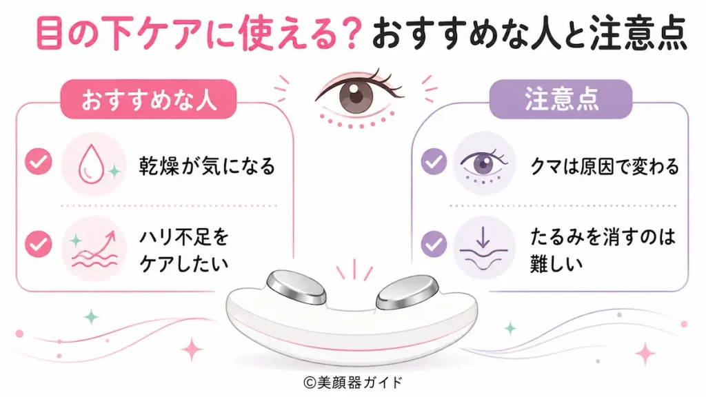 ZIIPHALOは目の下のケアに使える！期待できる悩みと限界