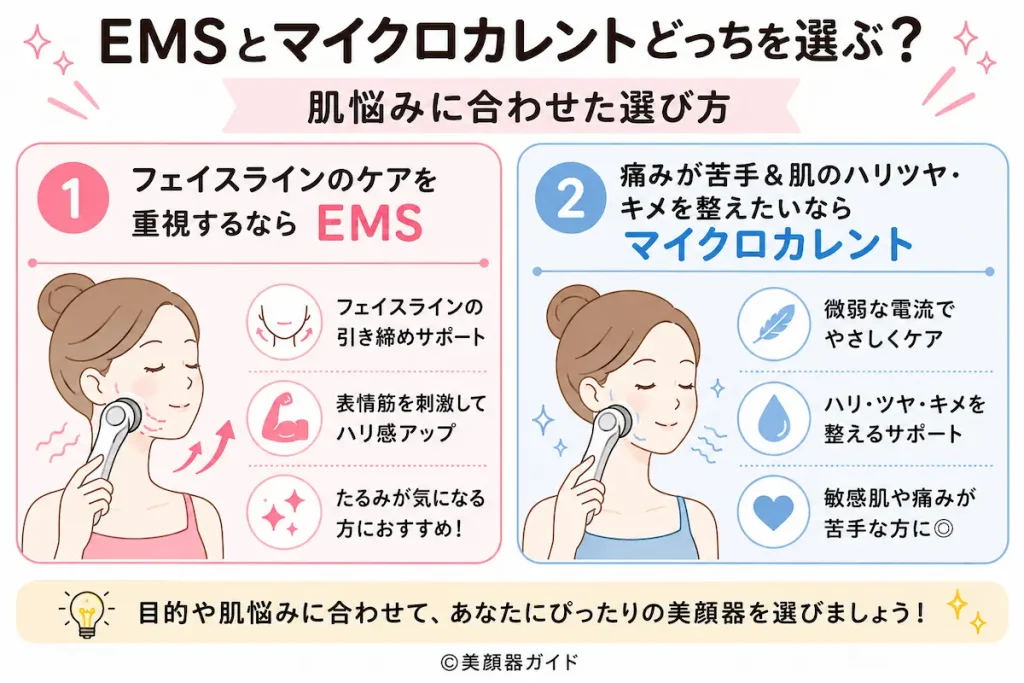 EMSとマイクロカレントどっちを選ぶ？期待できる効果と肌悩みに合わせた選び方