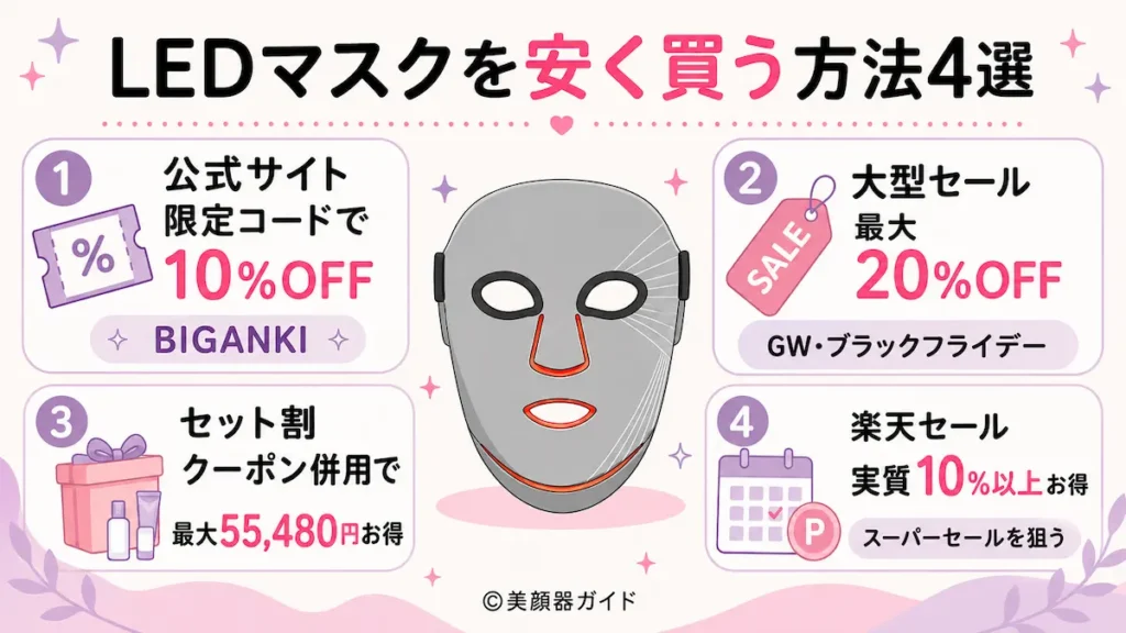 カレントボディLEDマスクを安く買う方法は4つ！公式サイトで「BIGANKI」を使うのがおすすめ