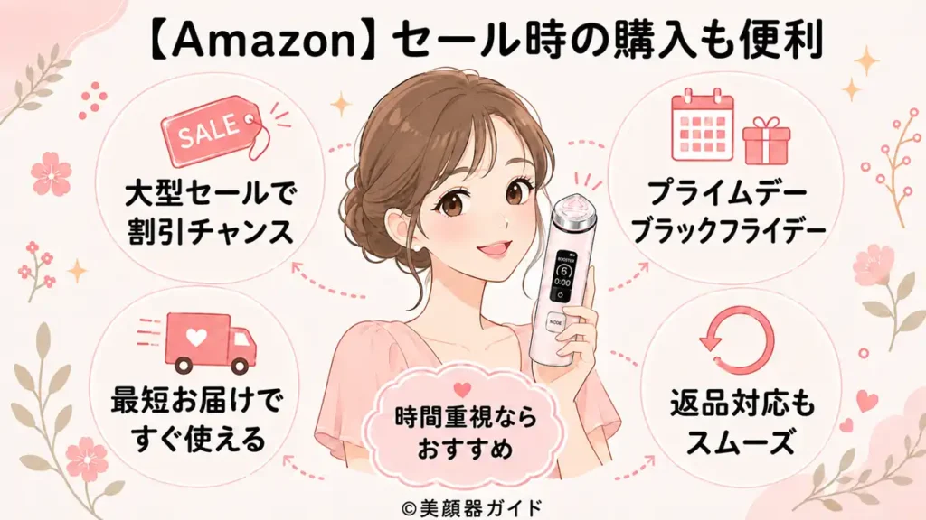 Amazonセール購入