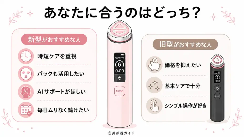 結論：おすすめの選択